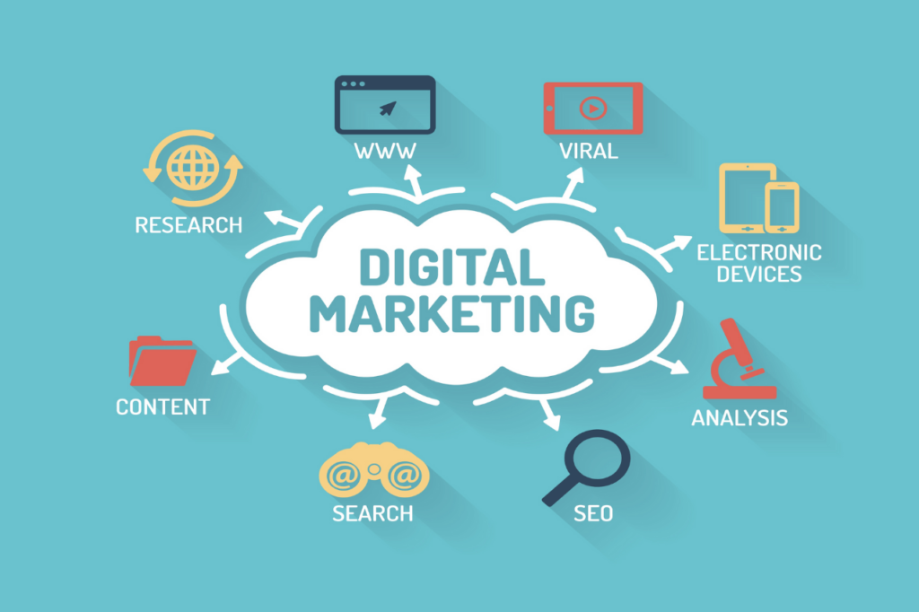 How to Implement a Digital Marketing Strategy?