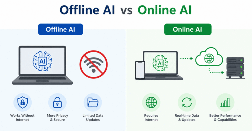 Offline AI vs Online AI